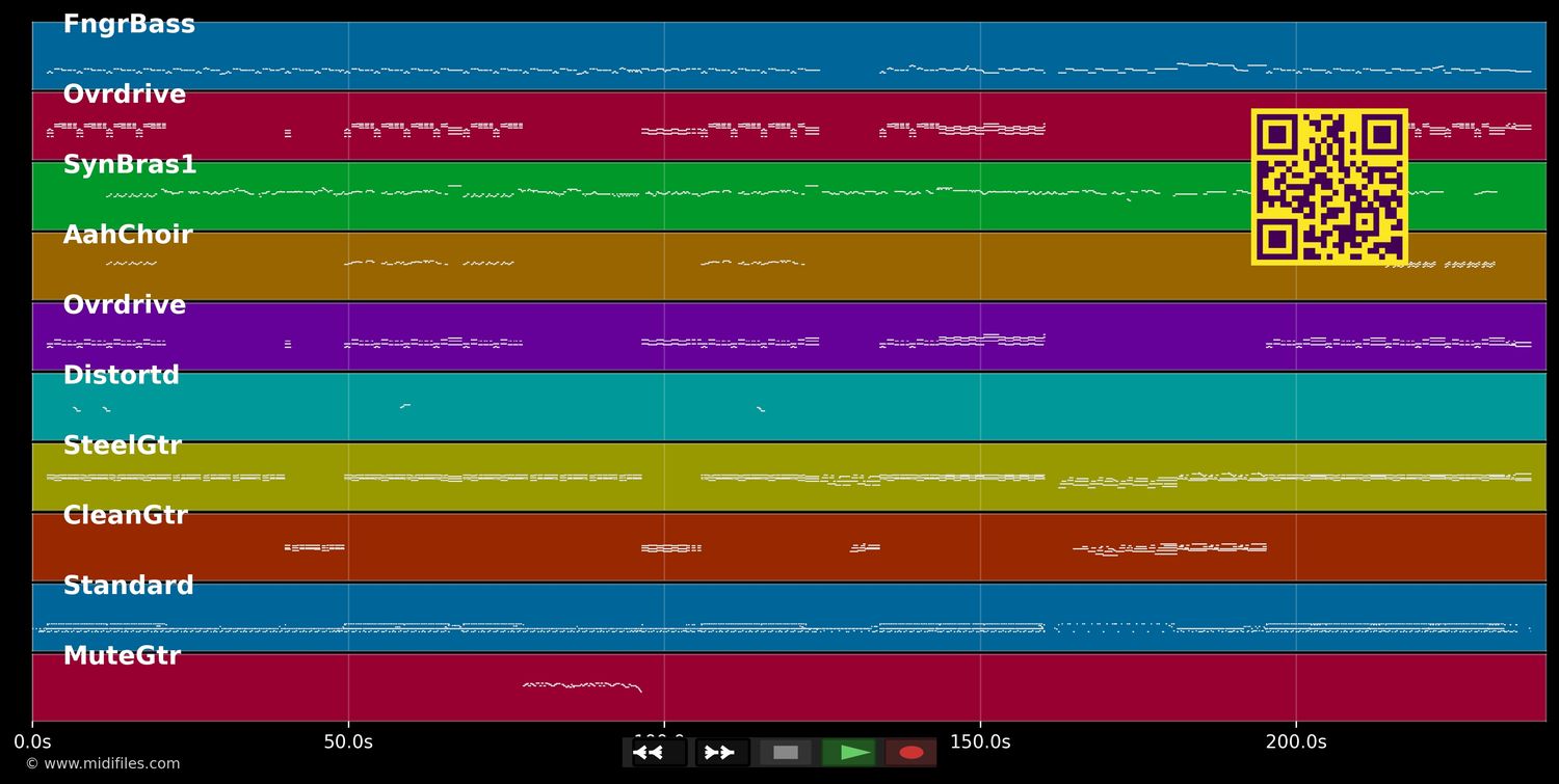 Semi-Charmed Life - Third Eye Blind (MIDI individual tracks)