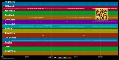 Cosmic Girl - Jamiroquai (MIDI individual tracks)
