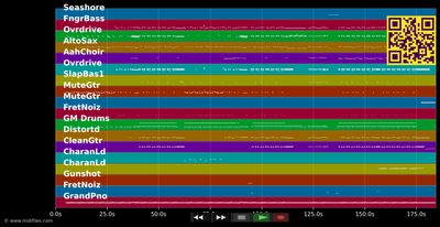 Eine ins Leben - Pizzerra &amp; Jaus (MIDI individual tracks)