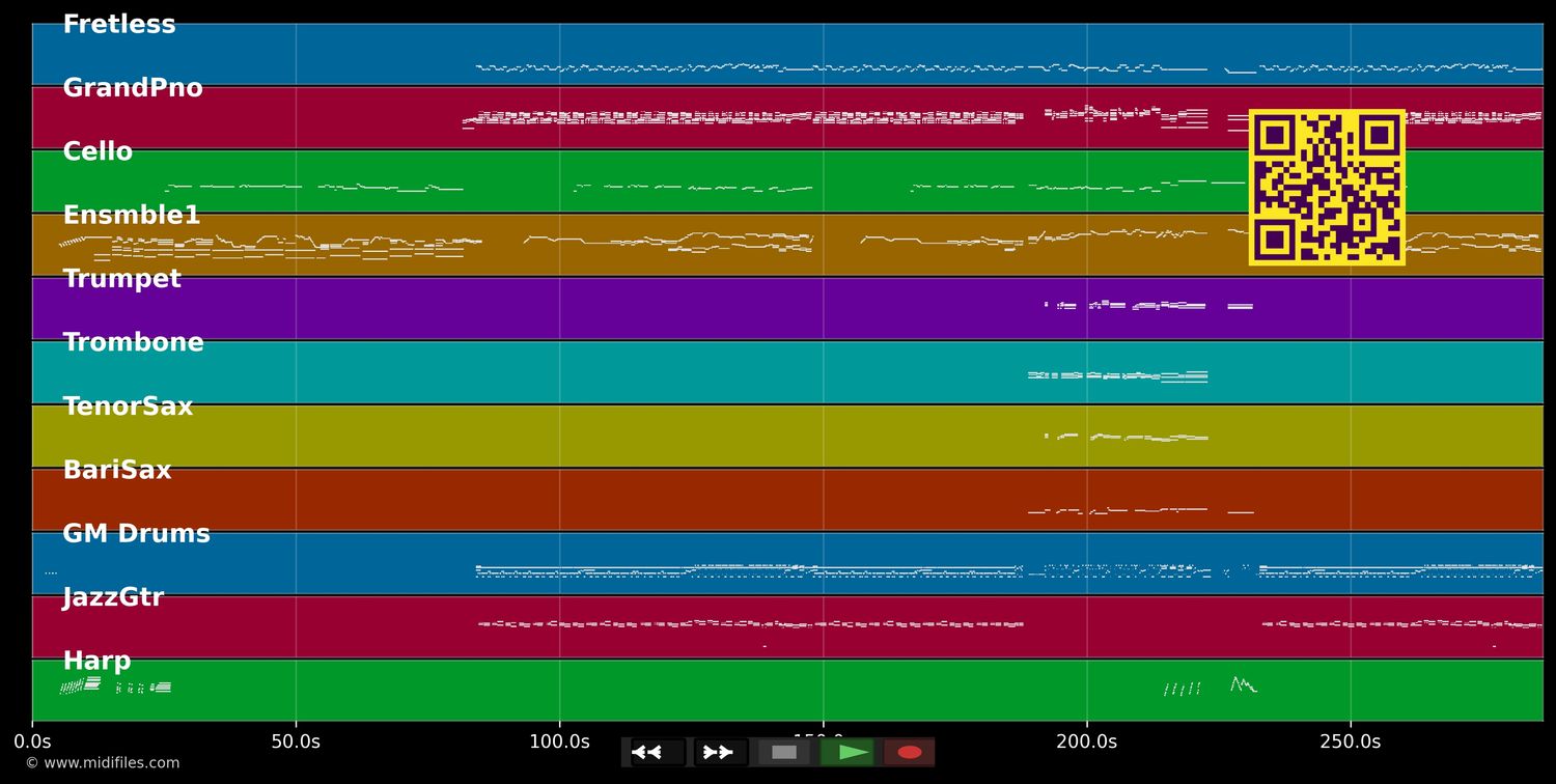 Girl In A Sportscar - Chris Rea (MIDI individual tracks)