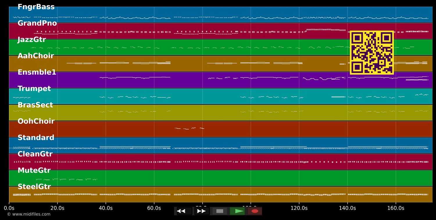 Verliebt in den Lehrer - Christian Anders (MIDI individual tracks)
