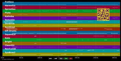 Ray Of Light - Madonna (MIDI individual tracks)