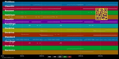Don't Fear The Reaper - Blue Oyster Cult (MIDI individual tracks)