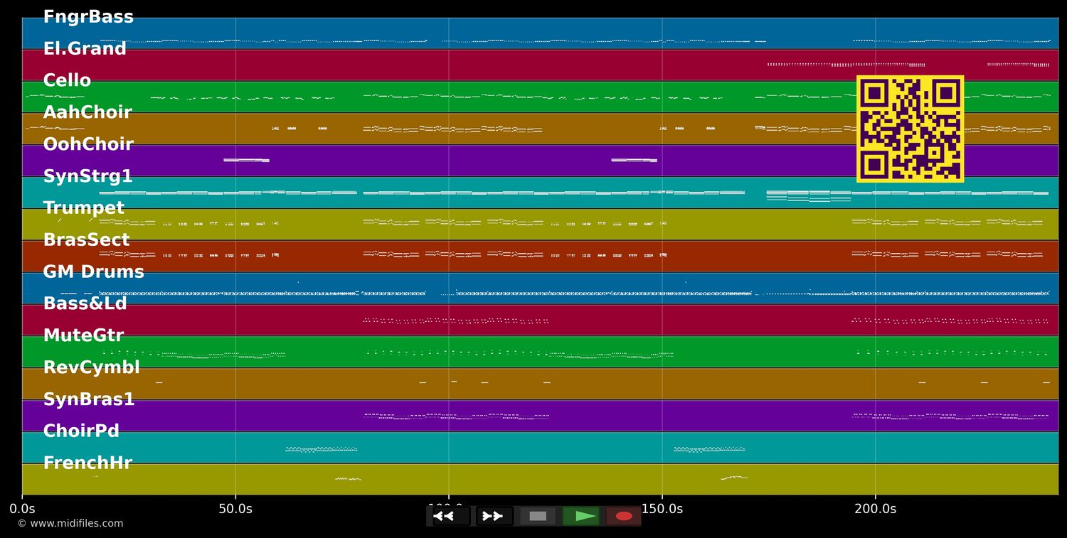 Speedy Gonzales - Monkey Circus (MIDI individual tracks)