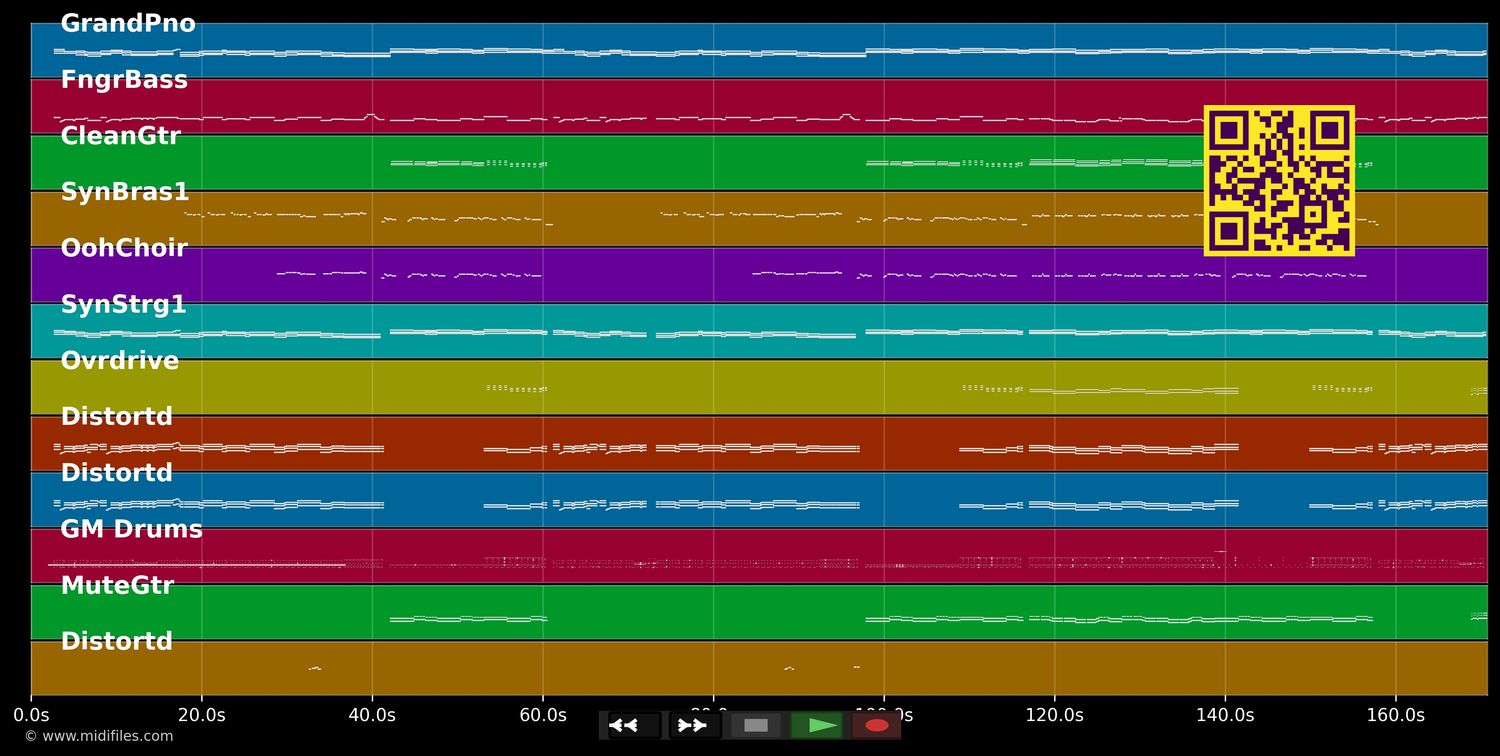 Ist das noch Punkrock? - Ärzte (MIDI individual tracks)