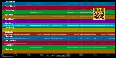 Ist das noch Punkrock? - Ärzte (MIDI individual tracks)
