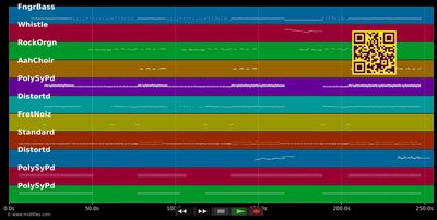 No Easy Way Out  - Robert Tepper (MIDI individual tracks)