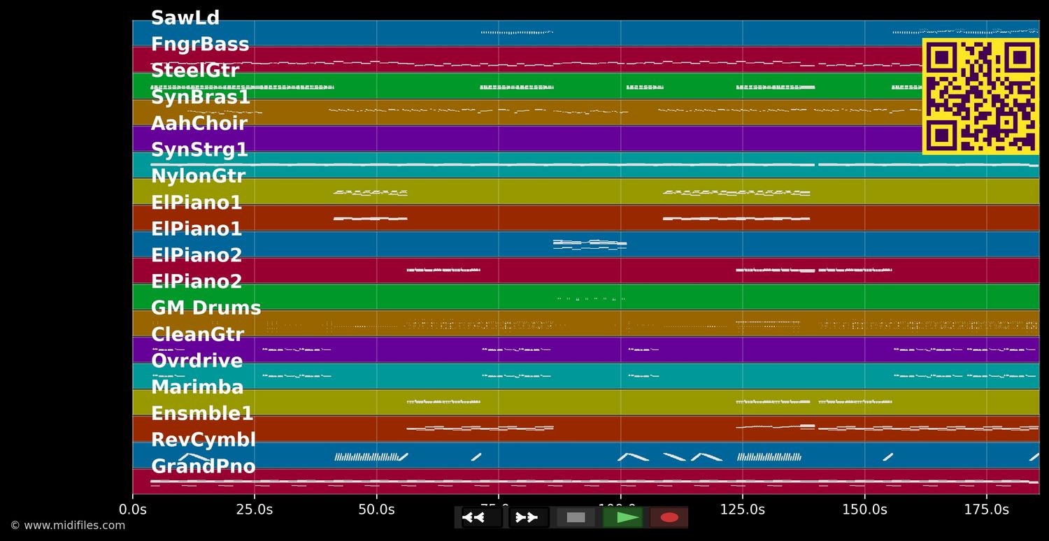 Howling At The Moon - Milow (MIDI individual tracks)
