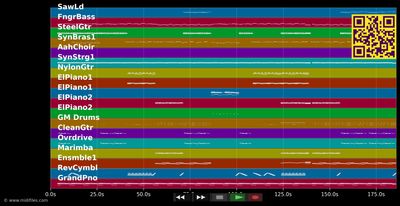 Howling At The Moon - Milow (MIDI individual tracks)