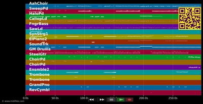 Chocolate - Kylie Minogue (MIDI individual tracks)