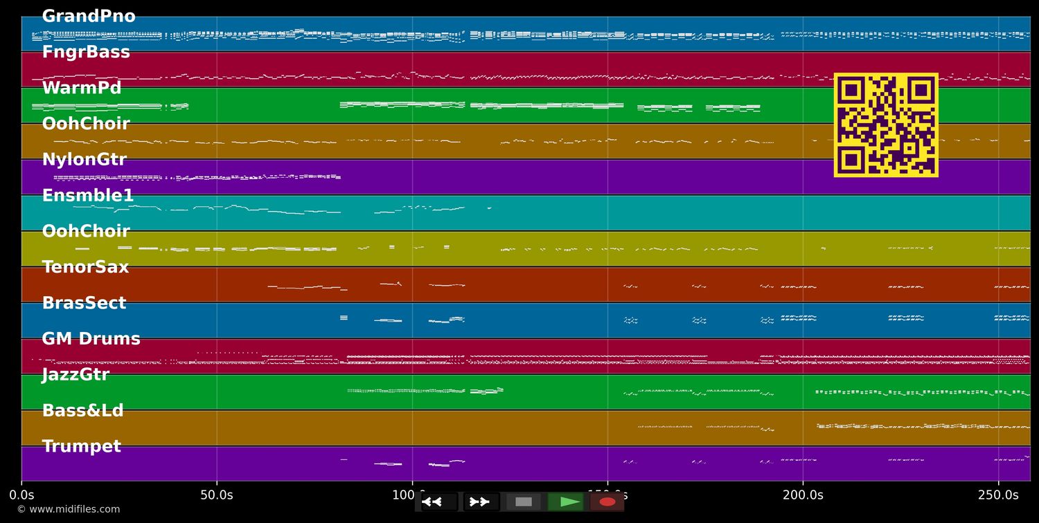 Medley François Valery (Les années bonheur) - François Valery (MIDI individual tracks)