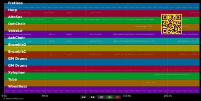 1999 :4 Songs#01 - #1 Chart Hits Österreich (MIDI individual tracks)