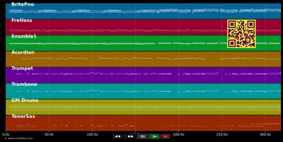 Medley CHACHACHA : Le petit pain au chocolat - Ma bonne étoile - Various artists (MIDI individual tracks)