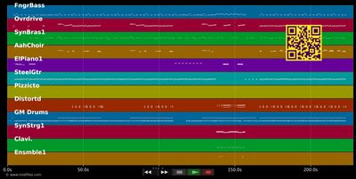 When It's Over - Sugar Ray (MIDI individual tracks)