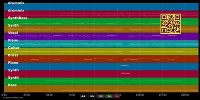 A Little Respect - Erasure (MIDI individual tracks)