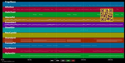 Always You - Jennifer Paige (MIDI individual tracks)