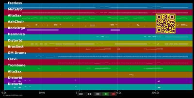 Ball Of Confusion (That's What The Worl) - Temptations (MIDI individual tracks)