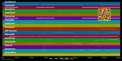 More Than You Know - Axwell /\ Ingrosso (MIDI individual tracks)