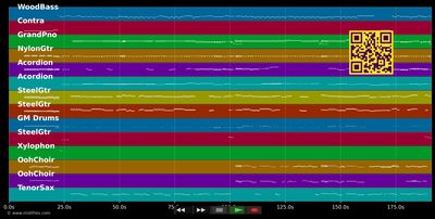 Amore (That's) - Dean Martin (MIDI individual tracks)