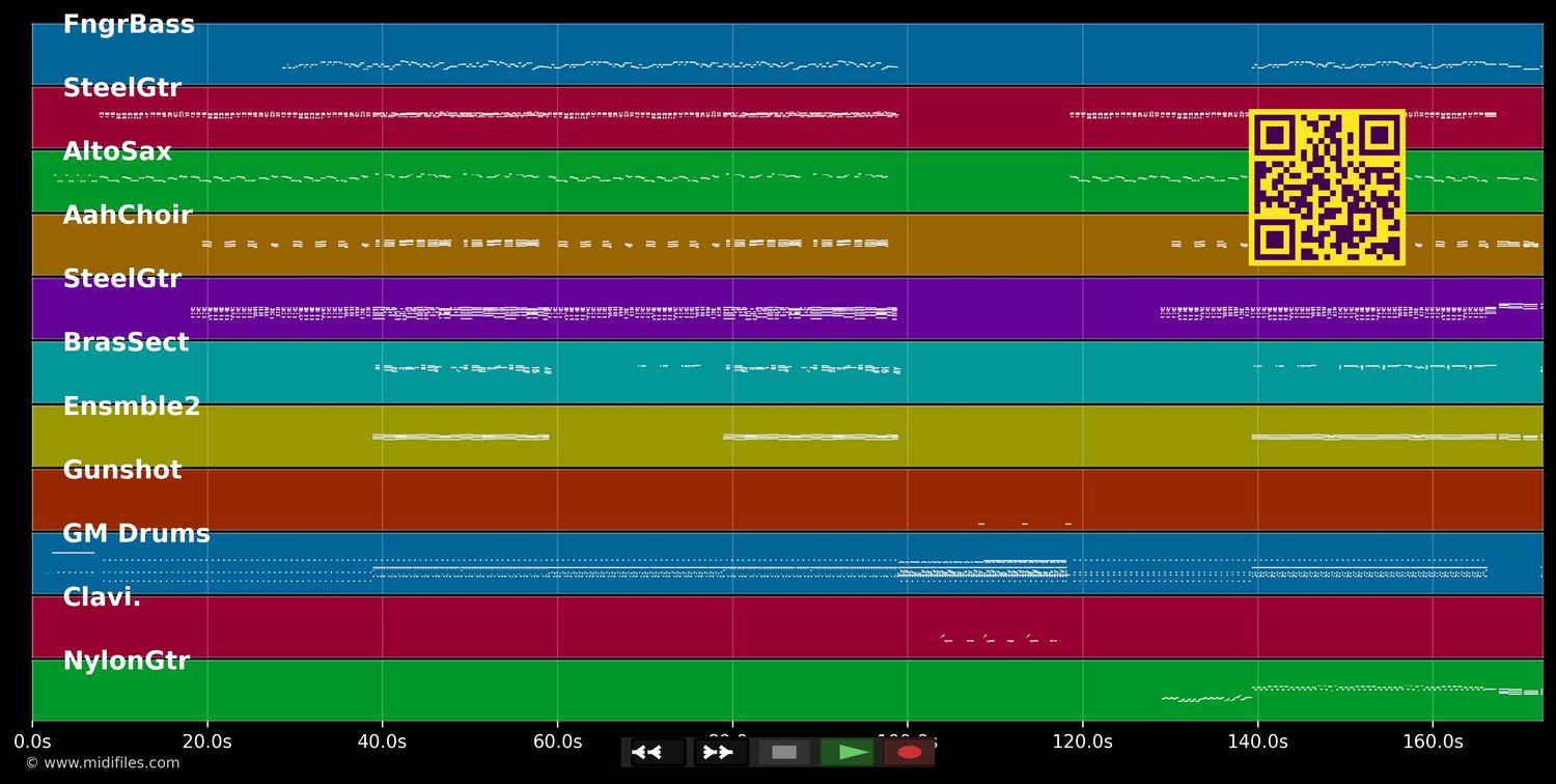 Hafanana - Afric Simone (MIDI individual tracks)