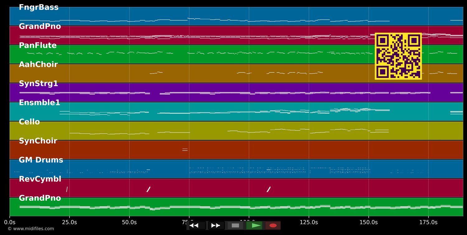 You Are The Reason (Duet Version) - Calum Scott ft. Leona Lewis (MIDI individual tracks)