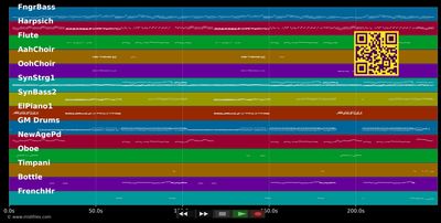Come Back And Stay - Bad Boys Blue (MIDI individual tracks)