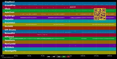 Baby One More Time - Britney Spears (MIDI individual tracks)