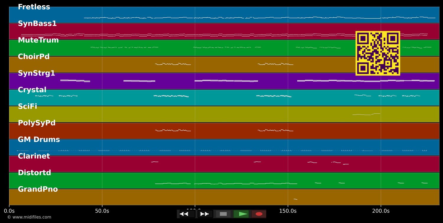 Cambodia - Kim Wilde (MIDI individual tracks)
