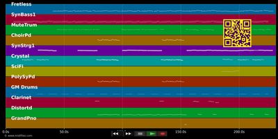 Cambodia - Kim Wilde (MIDI individual tracks)