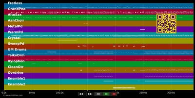 The Border - Mr. Mister (MIDI individual tracks)