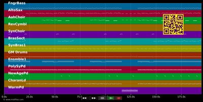 Love At First Sight :LP - Kylie Minogue (MIDI individual tracks)