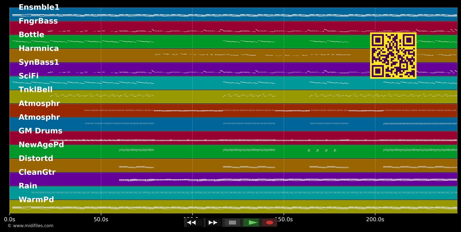 The Tipping Point - Tears For Fears (MIDI individual tracks)