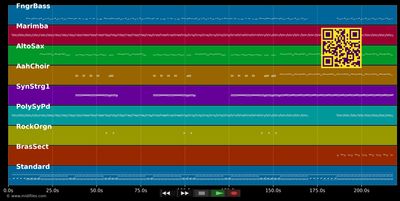 Afrika - Ingrid Peters (MIDI individual tracks)
