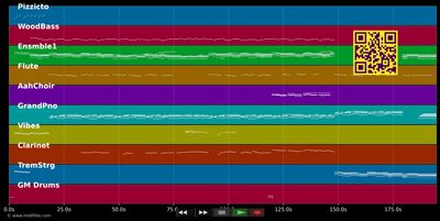 Leise rieselt der Schnee - Helene Fischer (MIDI individual tracks)