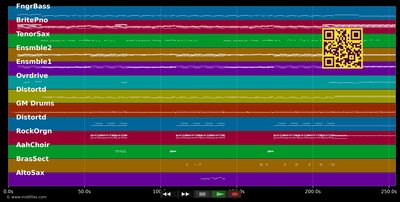 This Old Heart Of Mine - Rod Stewart (MIDI individual tracks)