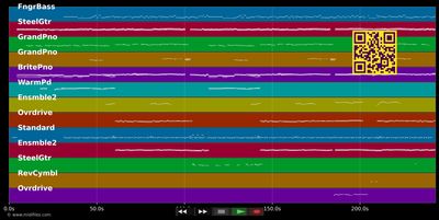 Maledetta Primavera - Nino De Angelo (MIDI individual tracks)