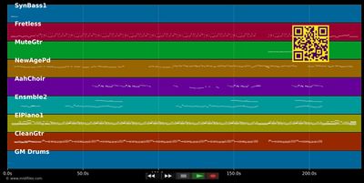 Je Surviverai - Larusso (MIDI individual tracks)