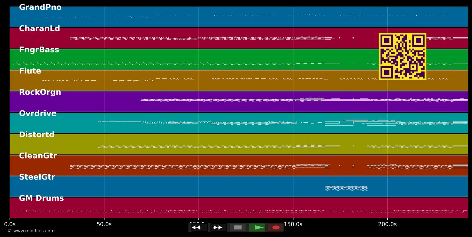 All day - Hillsong United (MIDI individual tracks)