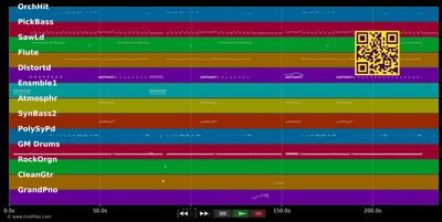 Surrender your heart