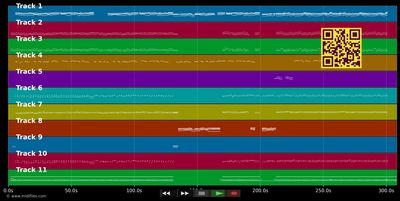 Chanson du boulevard des mix - DJ YANN (MIDI individual tracks)