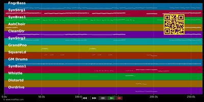 Hymn - Ultravox (MIDI individual tracks)
