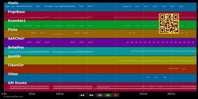 Bona - Malavoi (MIDI individual tracks)