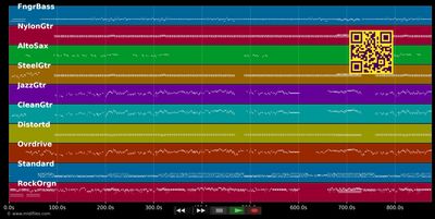Voodoo Child - Jimi Hendrix (MIDI individual tracks)