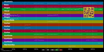 Lazy - Deep Purple (MIDI individual tracks)