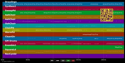 Time Of Our Lives - Pitbull &amp; Ne-Yo (MIDI individual tracks)