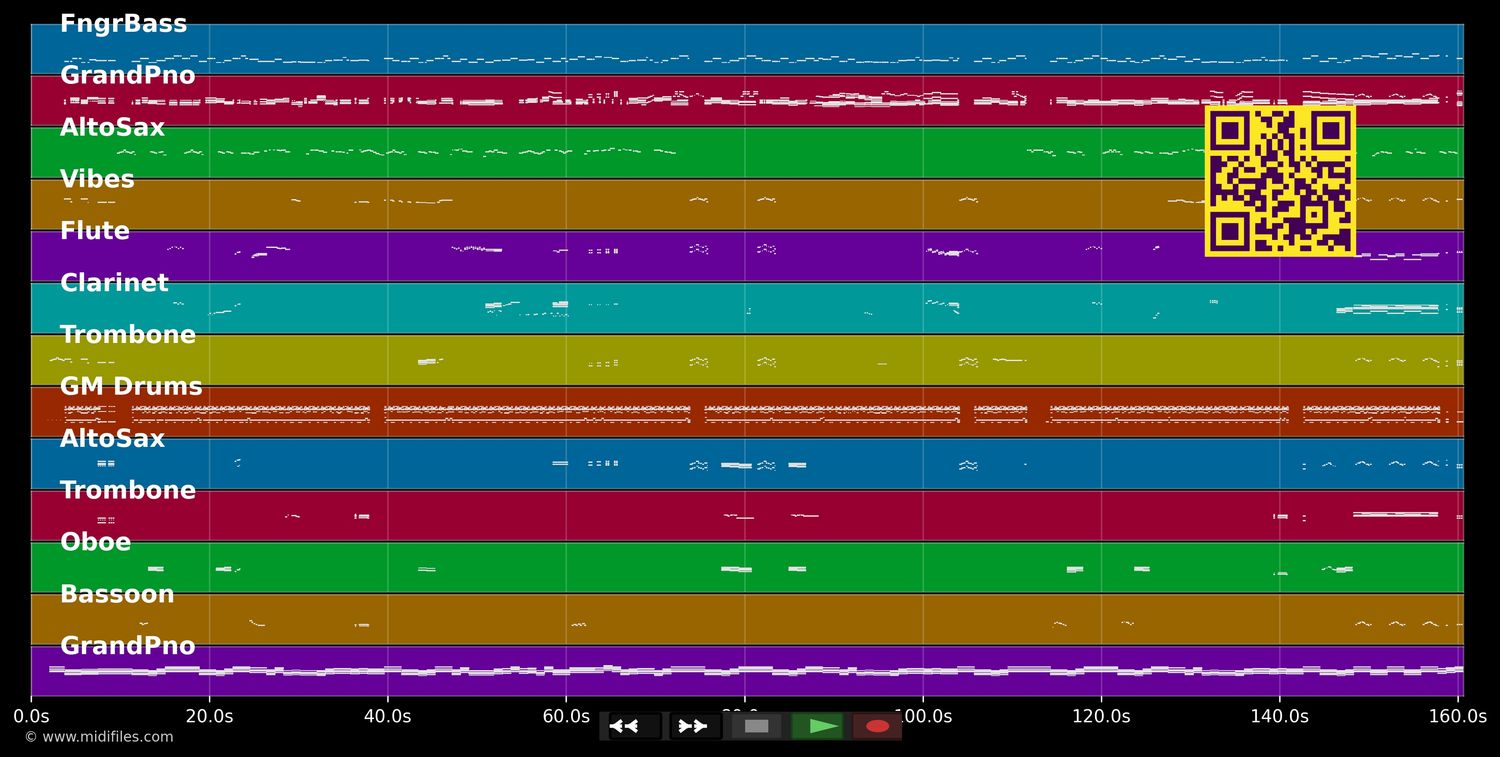 Ein kleiner Bär mit großen Ohren  - Götz Alsmann (MIDI individual tracks)