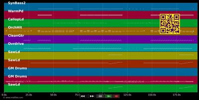 B-Boys And Flygirls - Bomfunk MC's (MIDI individual tracks)