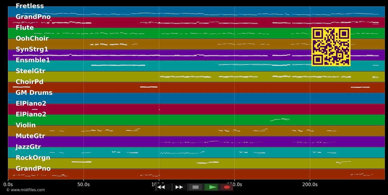 Let's Make Love - Faith Hill (MIDI individual tracks)