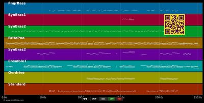 The Search Is Over - Survivor (MIDI individual tracks)