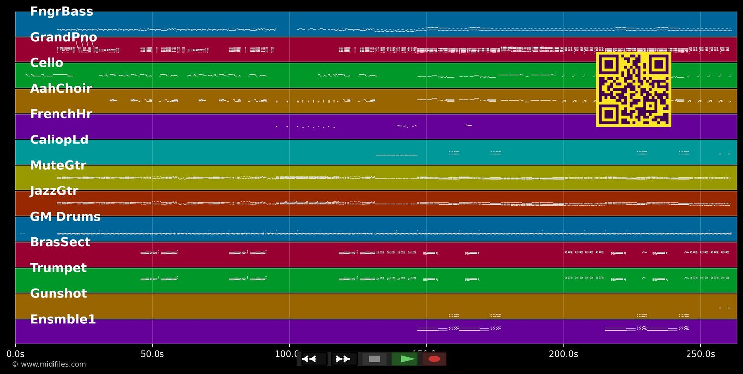 Non Stop Dance - Hermes House Band (MIDI individual tracks)
